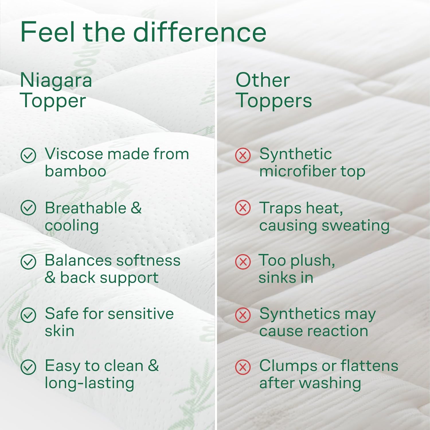 Niagara - Surmatelas bambou 152x203 cm - respirant, rafraîchissant, poches profondes