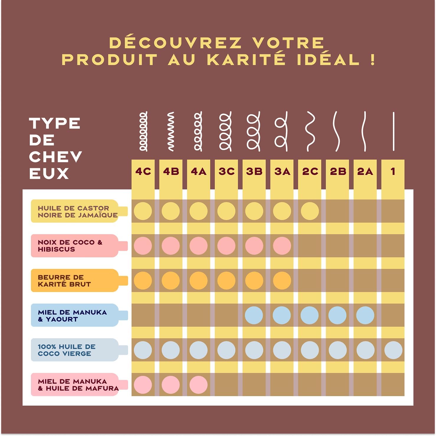 SheaMoisture - Strengthen & Restore - 2x355ml - Soin cheveux ricin noir