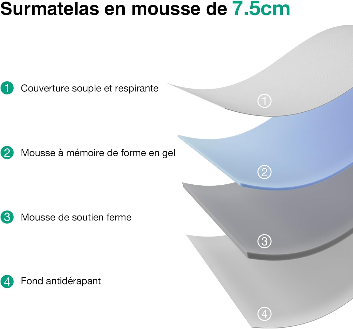 Novilla - Surmatelas Série Mémoire de Forme - 140x200 cm - 7,5 cm, housse lavable, antidérapant