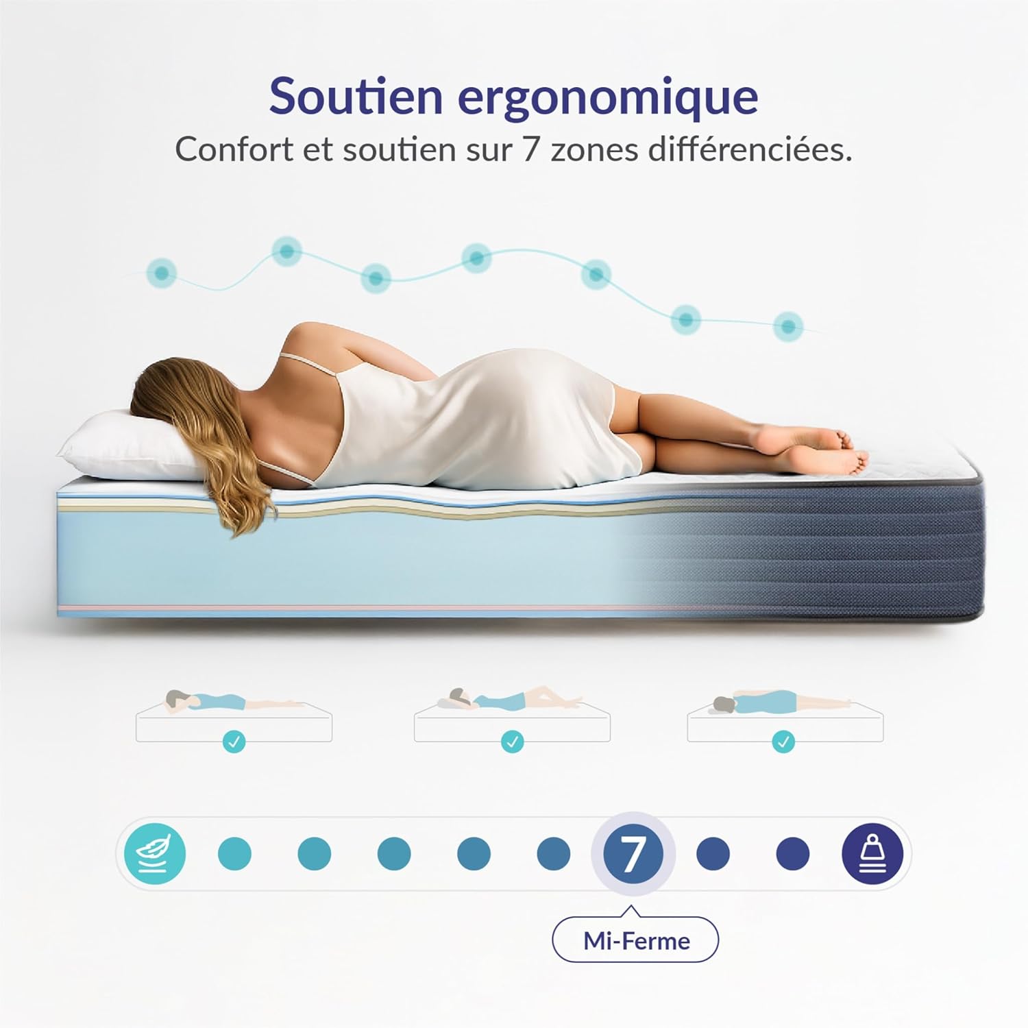 NATURALEX - PerfectSleep - 140x200 cm - Mousse mémoire, latex, 7 zones, double face