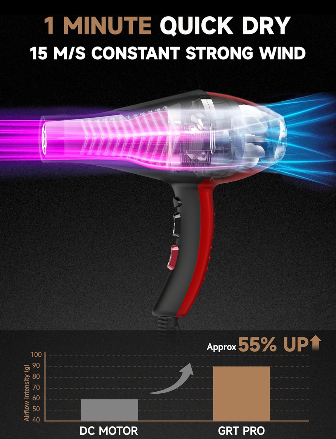 Sèche-cheveux professionnel 2400W, ionique, 3 températures, séchage rapide