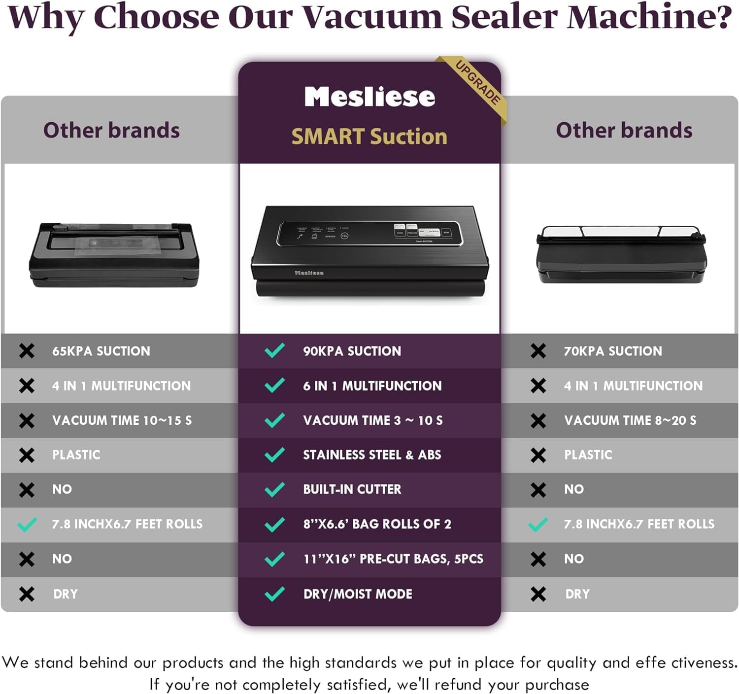 Mesliese - machine sous vide 6-en-1 compacte - 90Kpa - rouleaux + sacs inclus