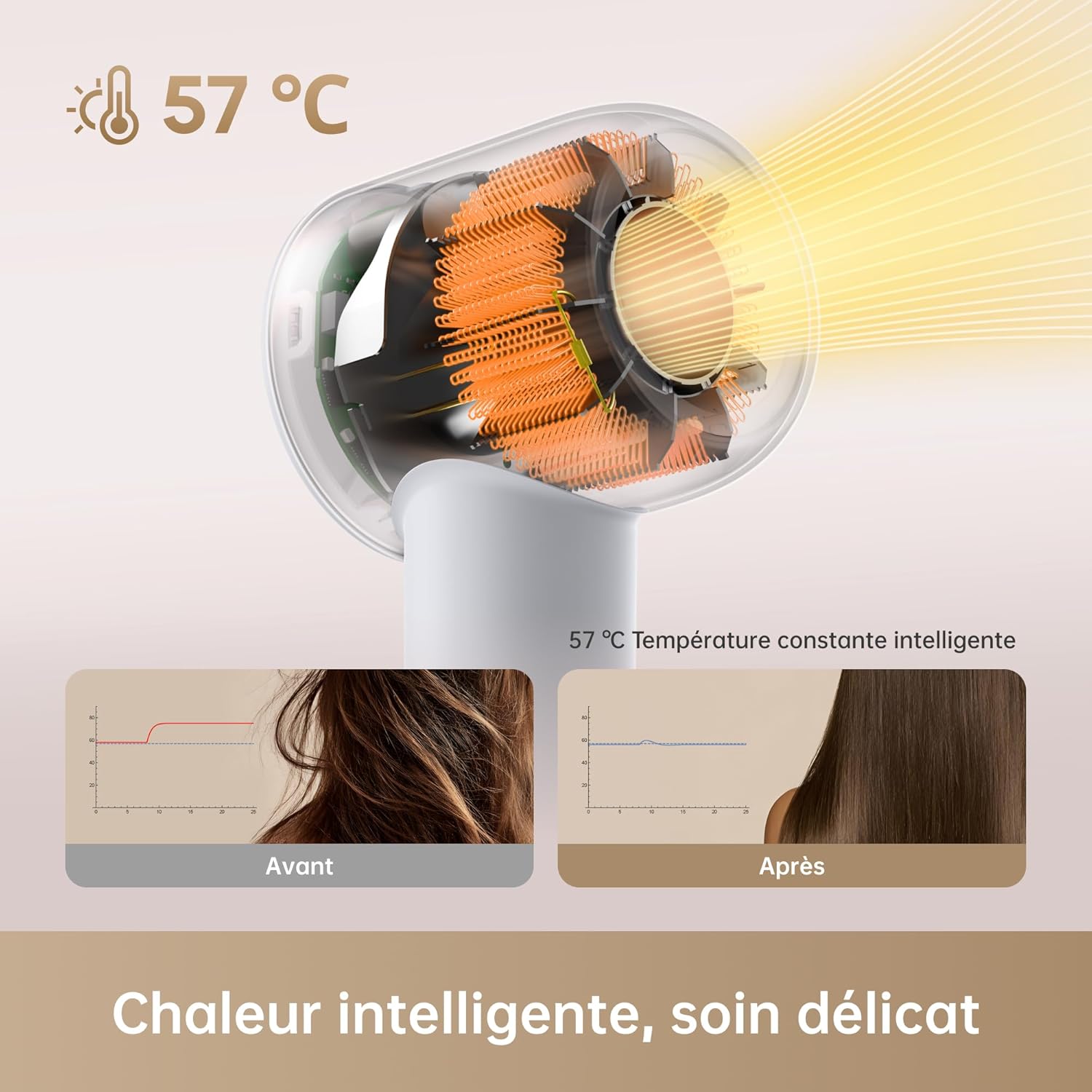 Dreame - Hair Gleam - 330g - moteur 110000 t/m, 65 m/s, ions négatifs