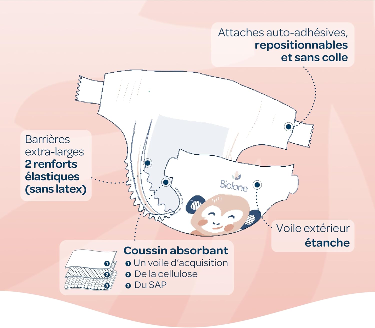 Biolane - Couches bébé taille 3 (4-9 kg) - Ultra absorbantes, confort, 12h protection, lot 156 couches