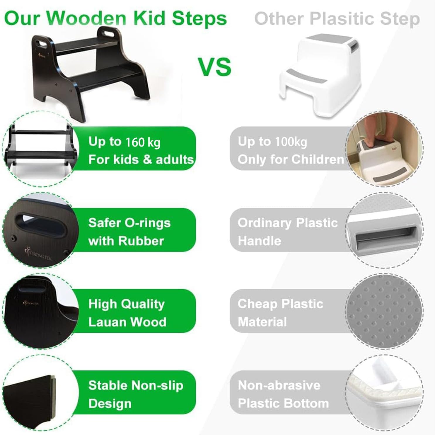 StrongTek - tabouret 2 marches bois - poignée portable, antidérapant, 180 kg, surface sécurisée - noir