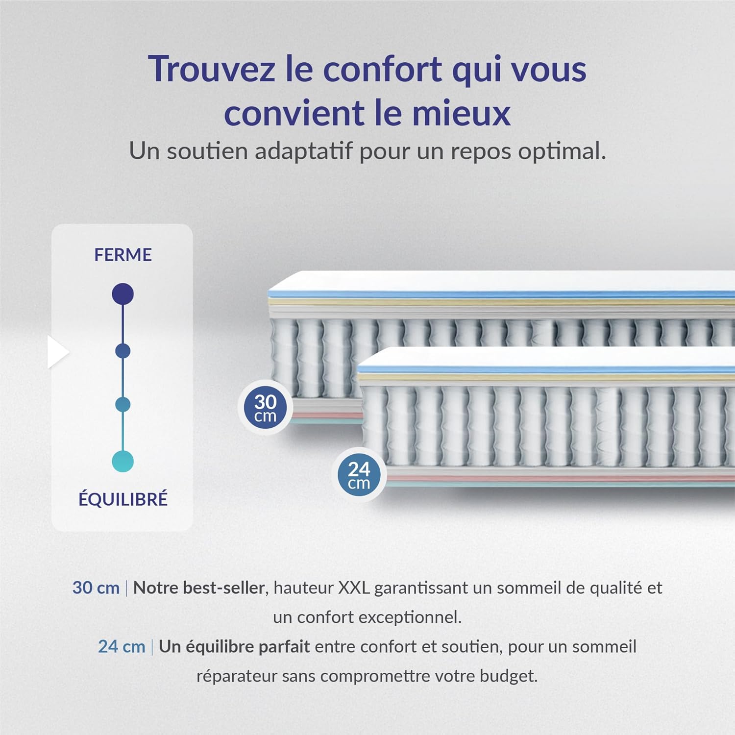 NATURALEX - Matelas PerfectSleep 140x200 cm - 30 cm - Hybride - Ressorts Ensachés - Soutien Mousse à mémoire + Blue Latex - Confort Mi-Ferme - Réversible - Couchage Indépendant - Fabriqué en Europe