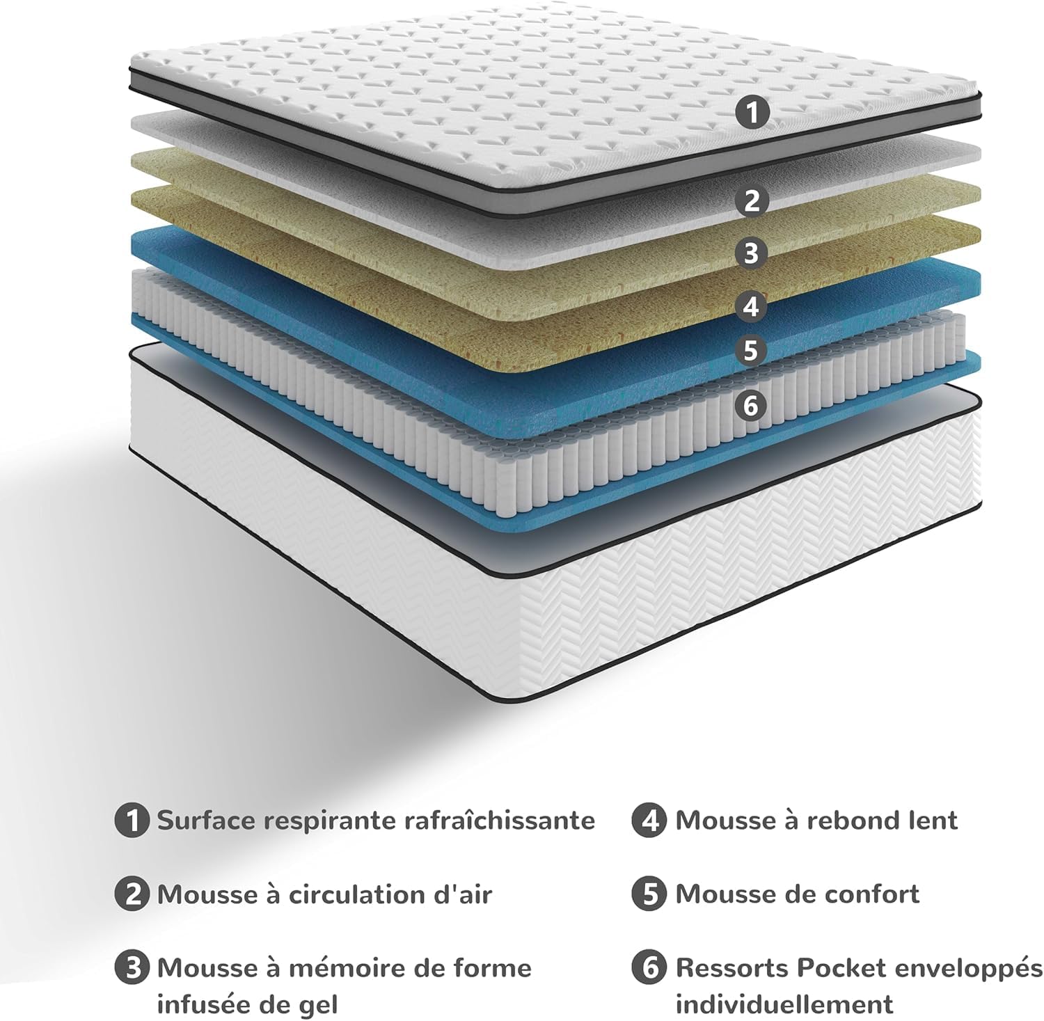 Matelas hybride 140x190 cm – ressorts, mémoire de forme, mi-ferme
