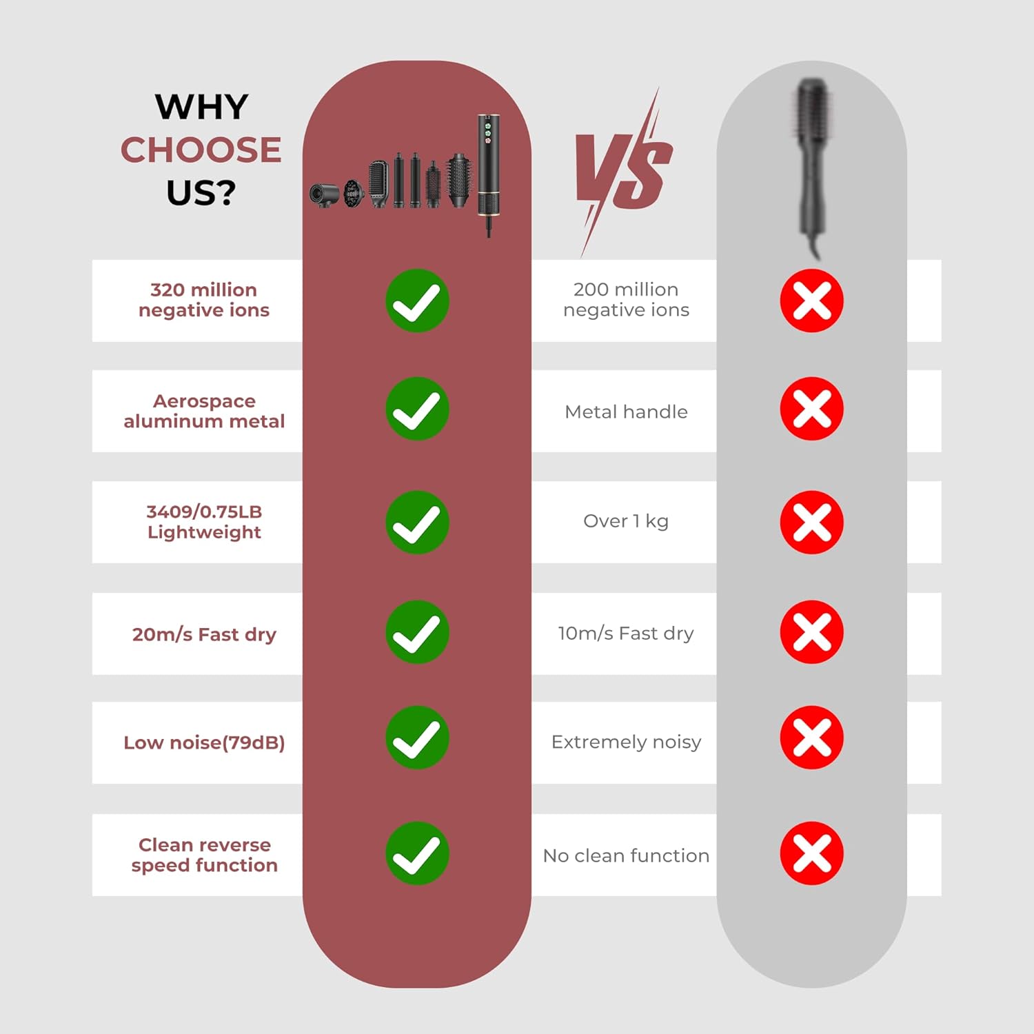 Brosse coiffante 7 en 1 - cheveux - 110000 TR/MIN - 20m/s, séchage, boucle, volume