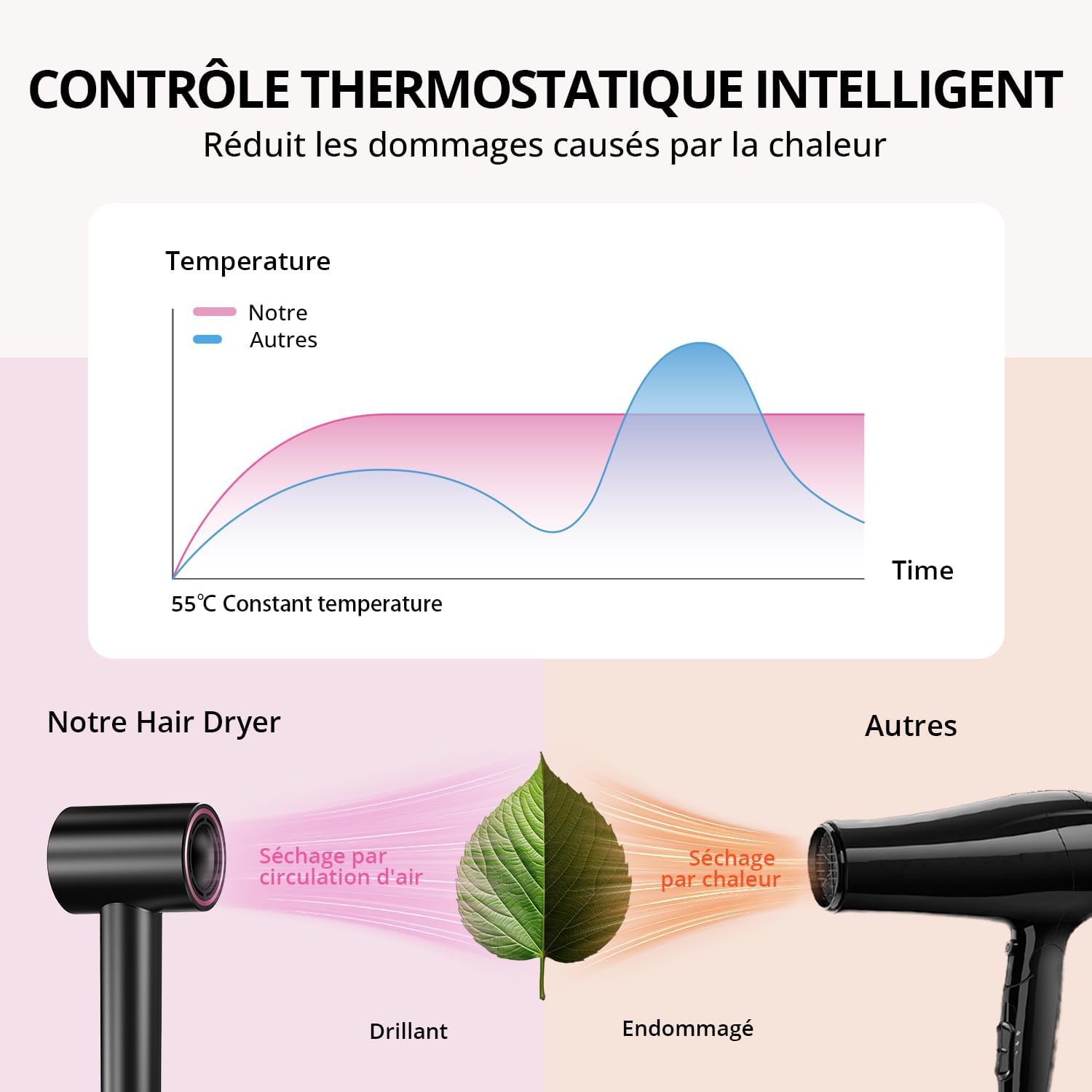 Sèche-cheveux ionique - pro compact, 4 temp., séchage rapide, protection surchauffe