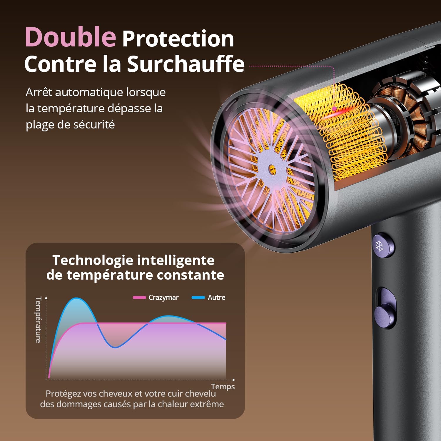 Sèche-cheveux professionnel - compact léger - ions négatifs, 3 vitesses, diffuseur - 350M