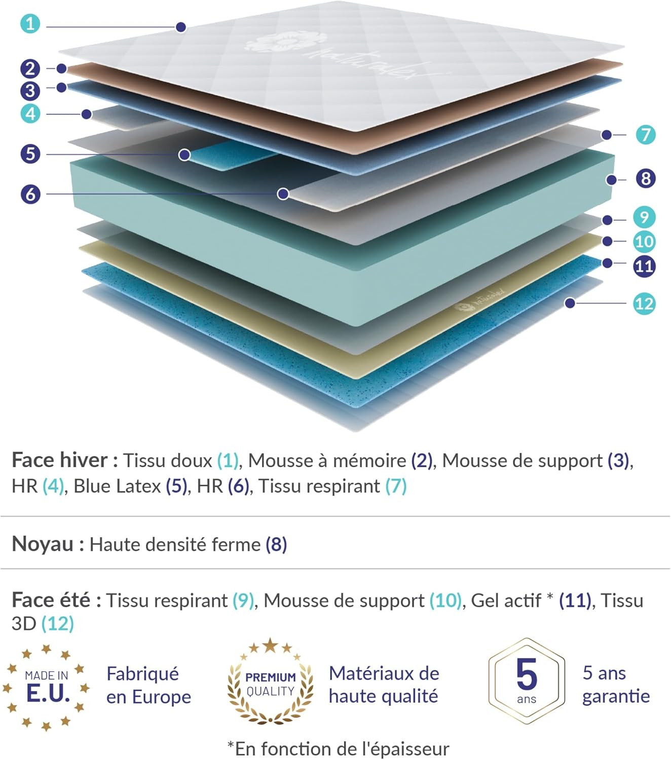 NATURALEX - PerfectSleep - 160x200 cm - Matelas ferme 30 cm, mémoire de forme, blue latex, 7 zones, réversible