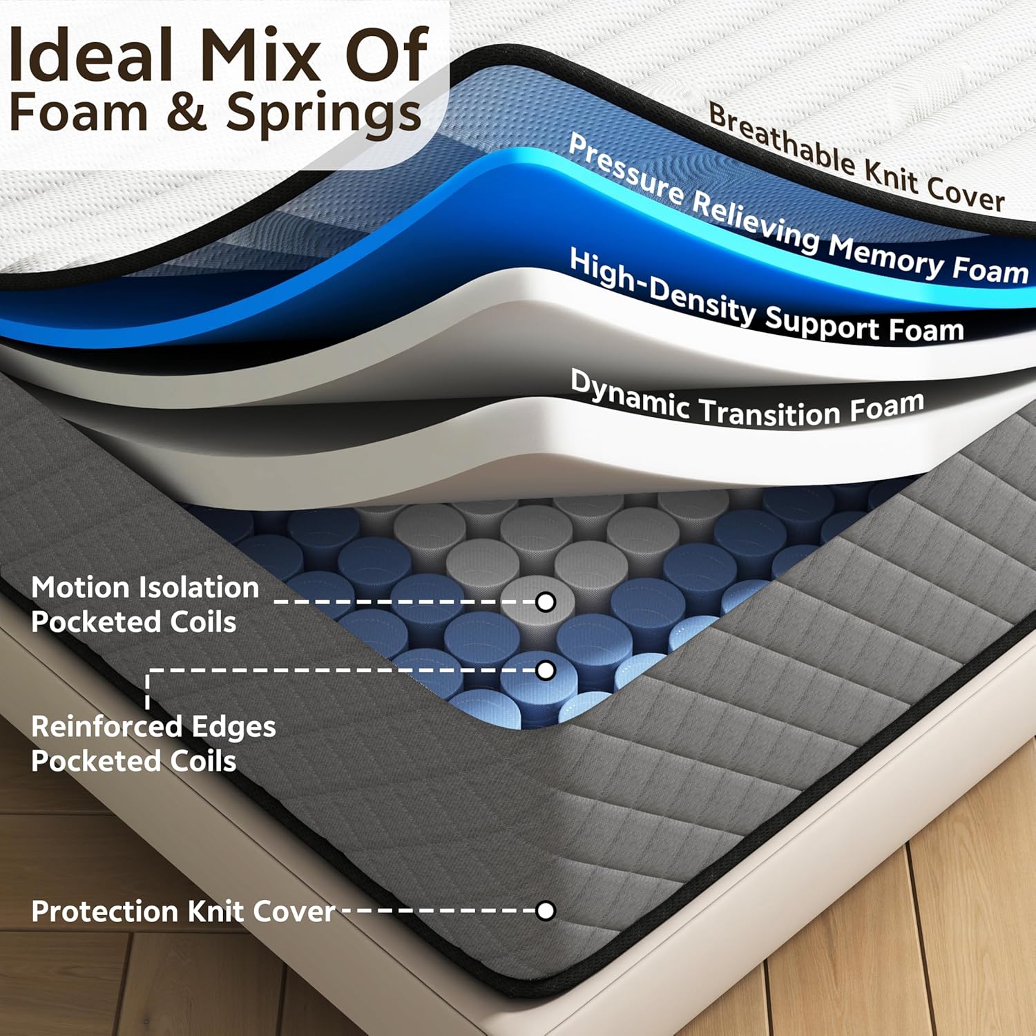 Matelas de lit simple - hybride mémoire de forme, ressorts, 190x90x21 cm, soutien moyen