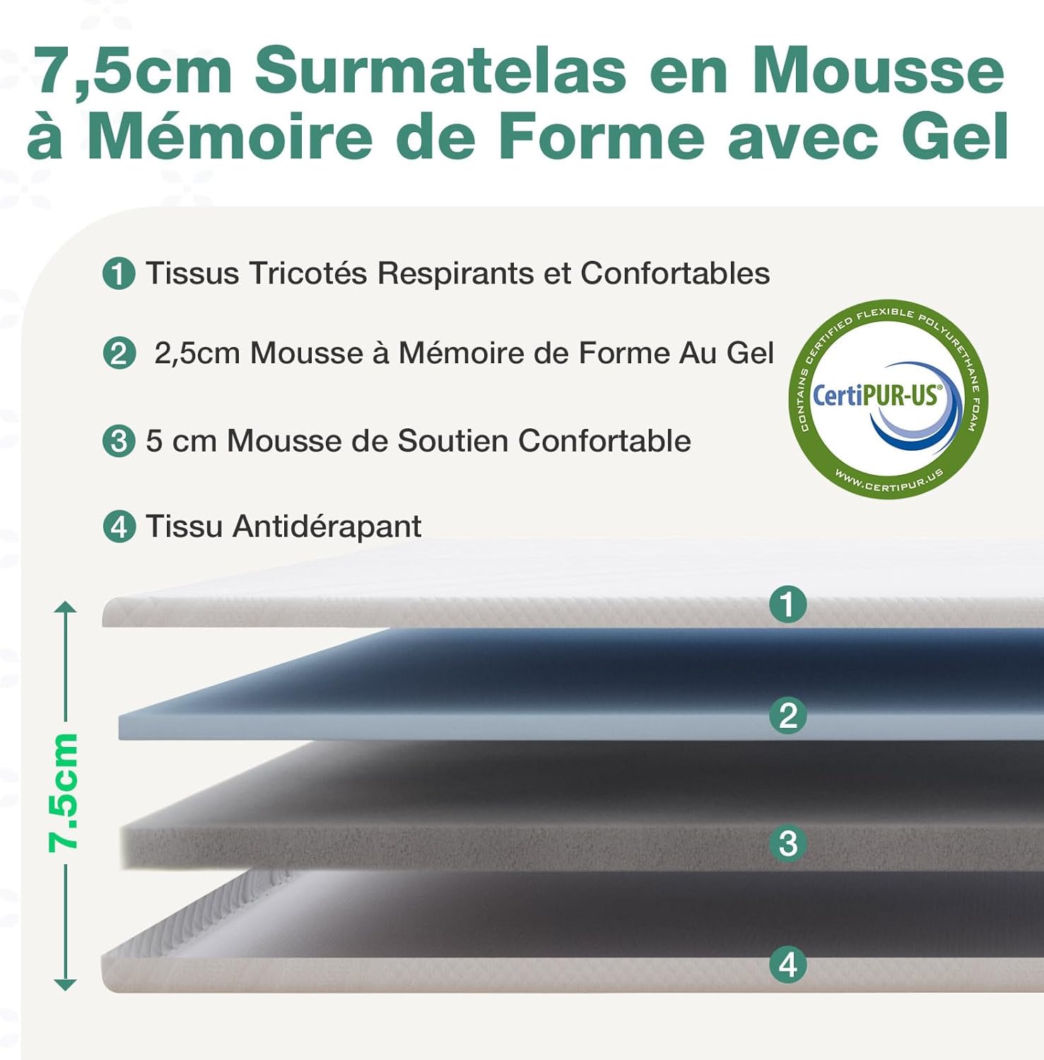 Novilla - surmatelas gel mémoire de forme - 140x200cm - 7.5cm, doux, antidérapant, lavable