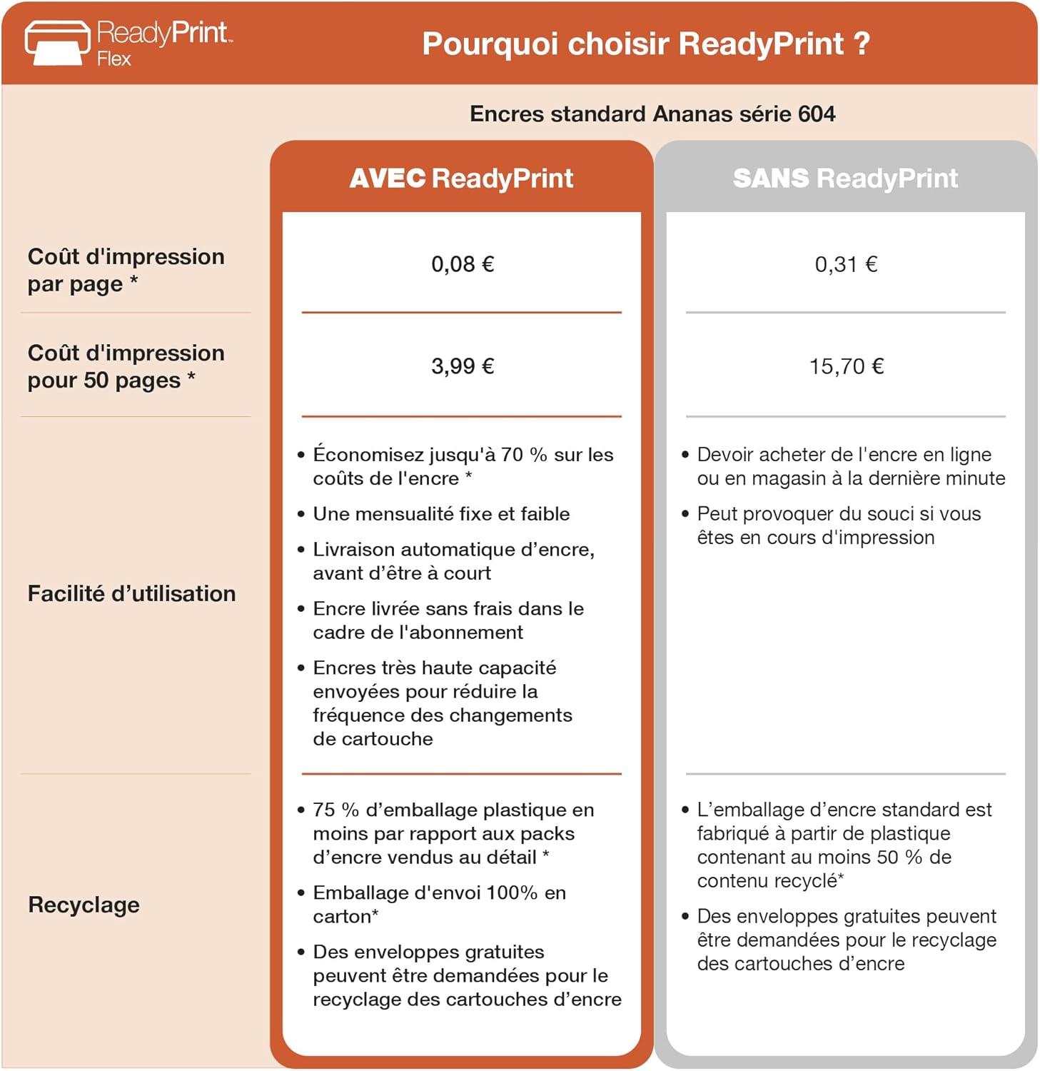 Epson - Expression Home (XP-2200) - compacte - wifi, multifonction - XP-2200