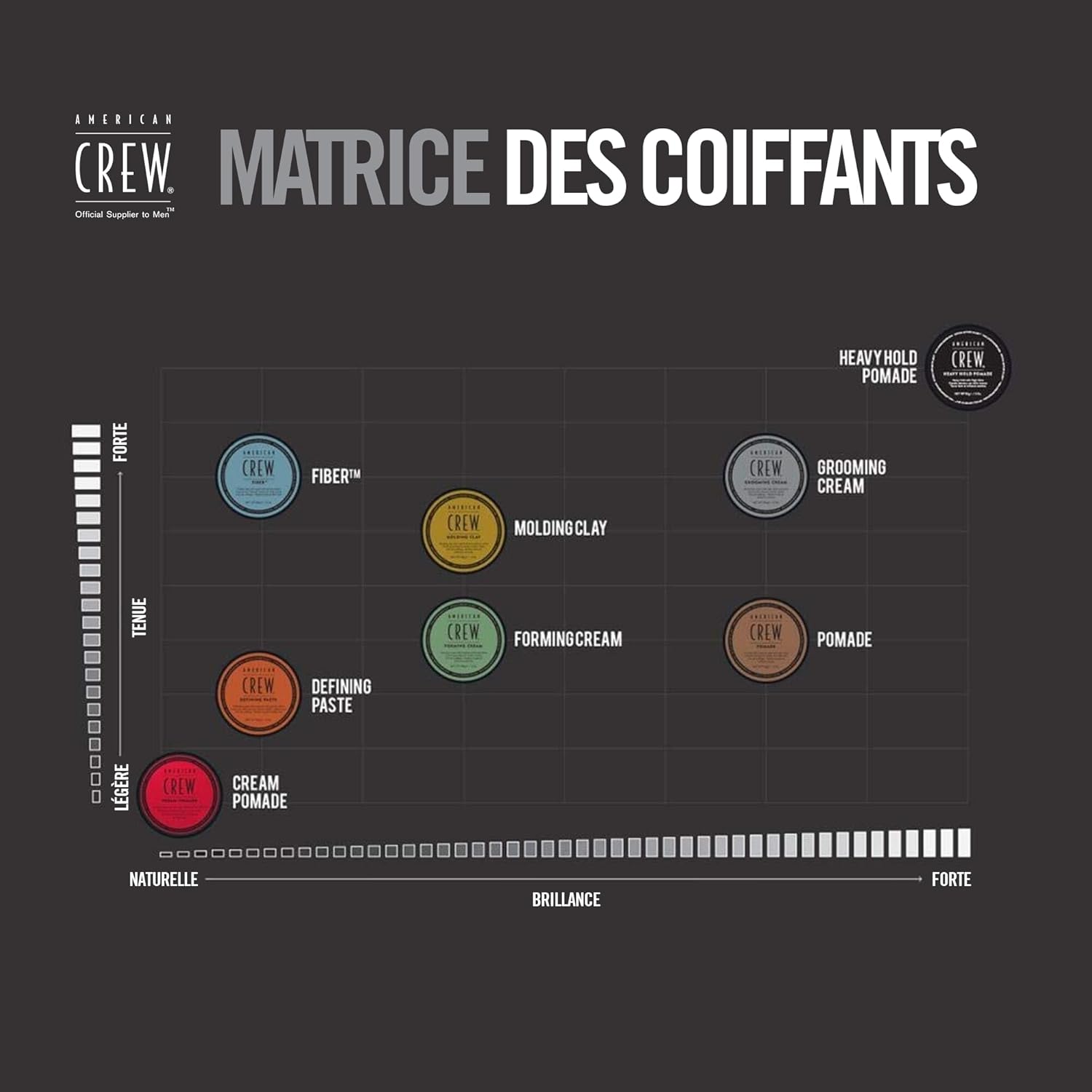 American Crew - Forming Cream - 85g - Cire coiffante fixation moyenne