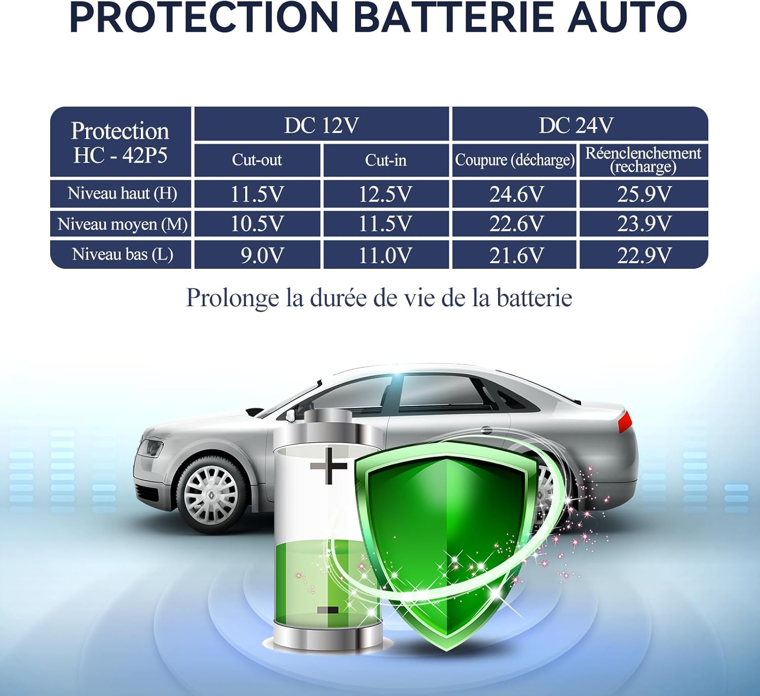BINGI - glacière à compression 42L - refroidit jusqu’à -18°C, 12/24/220V
