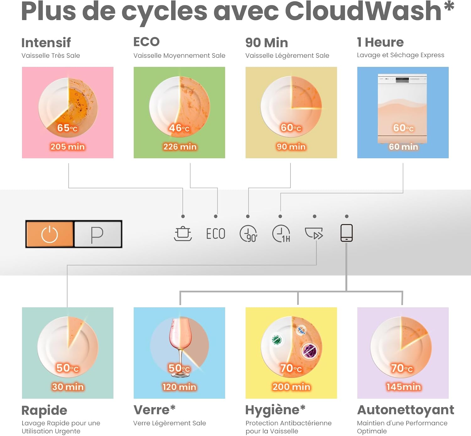 COMFEE' - lave-vaisselle intégré 12 couverts, cloud wash, séchage, CDWPB1215PB-EU