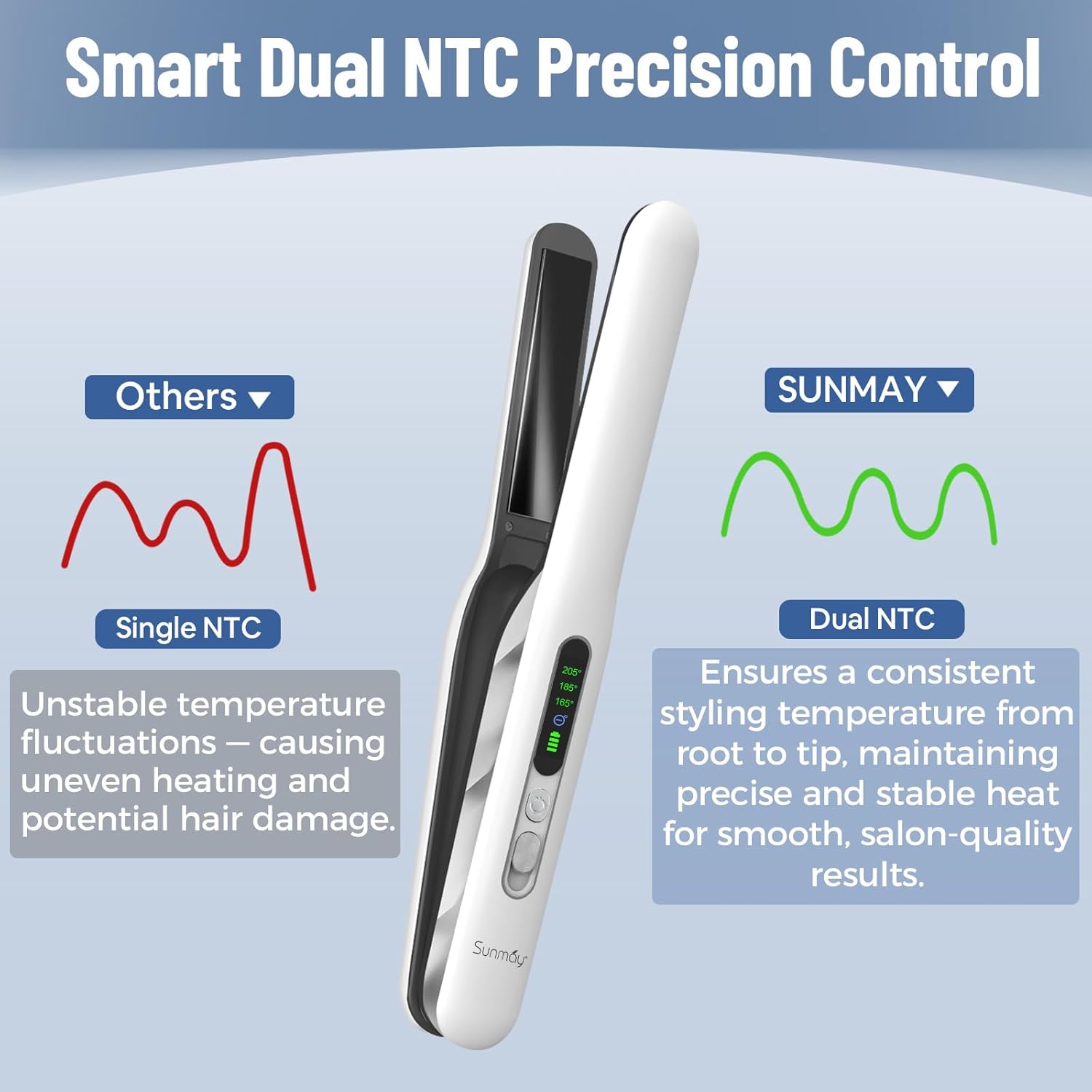 SUNMAY - Voga Plus - lisseur portable titane 20s, ions négatifs, 5000mAh