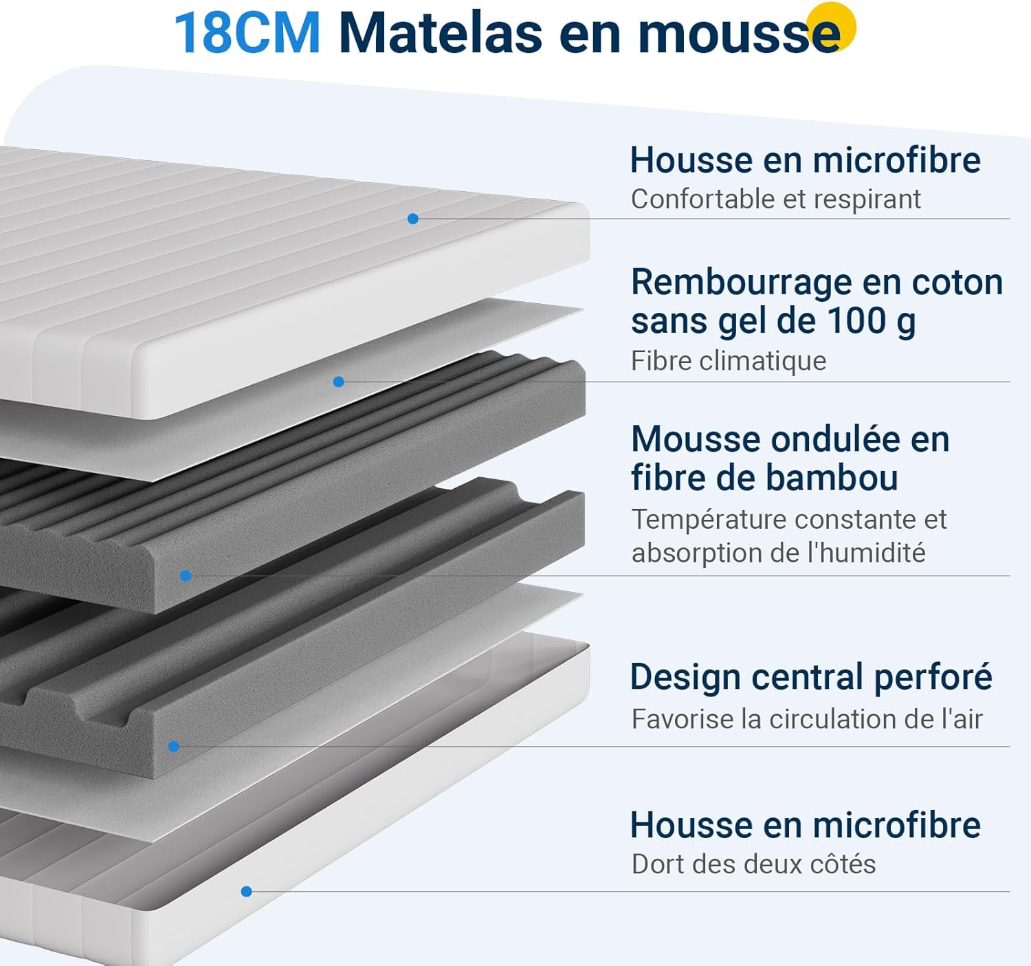Avenco - Matelas Bamboo 7 zones - 140x200 cm - 18 cm, H3/H4, housse amovible