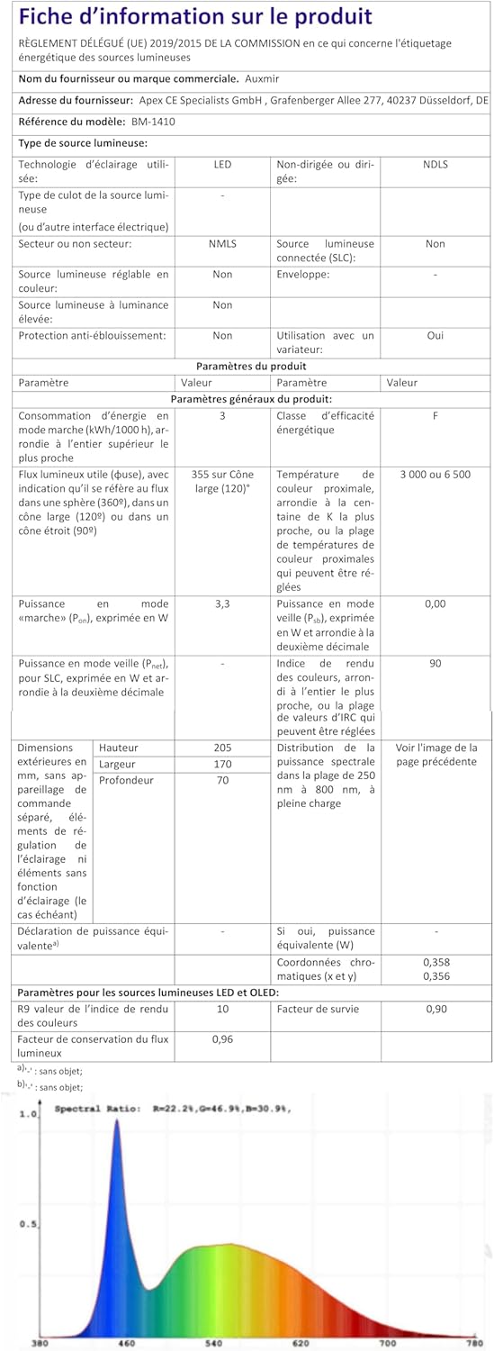 Auxmir - miroir grossissant 20X - LED 3 tons, ventouse, 360°, compact