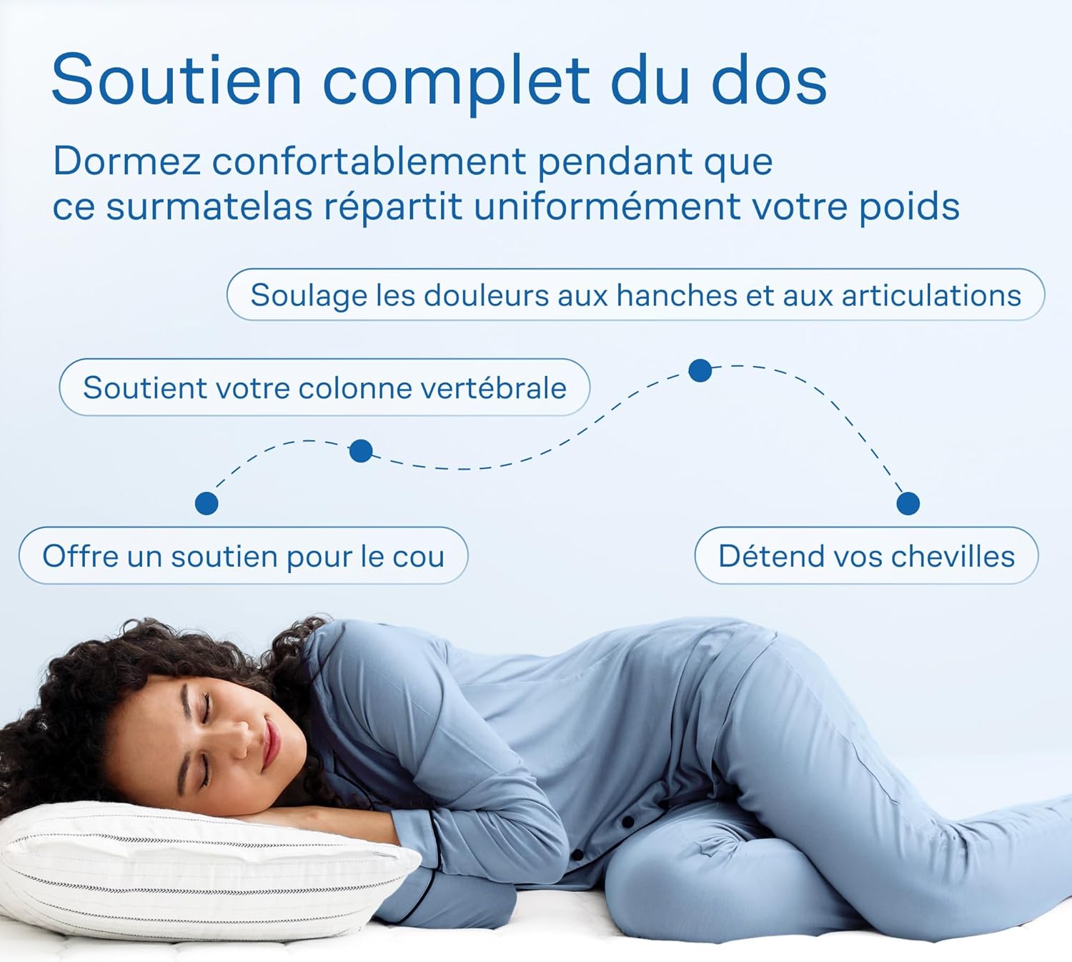 Surmatelas - Double Cloud-Like - 140x190cm - microfibre ultra-douce, respirant