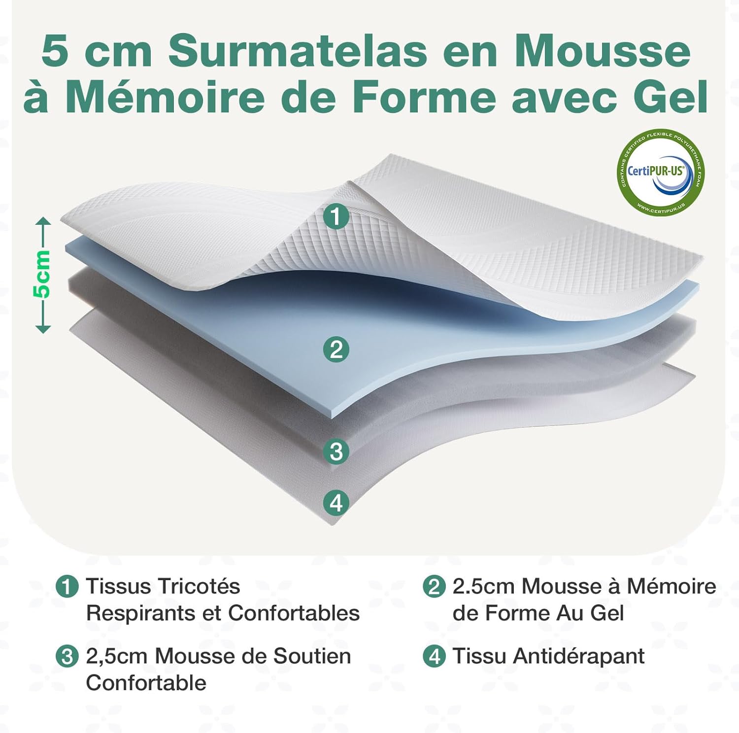 Novilla - Surmatelas Gel Memory - 90x190cm - 5cm, mousse à mémoire, housse lavable, antidérapant