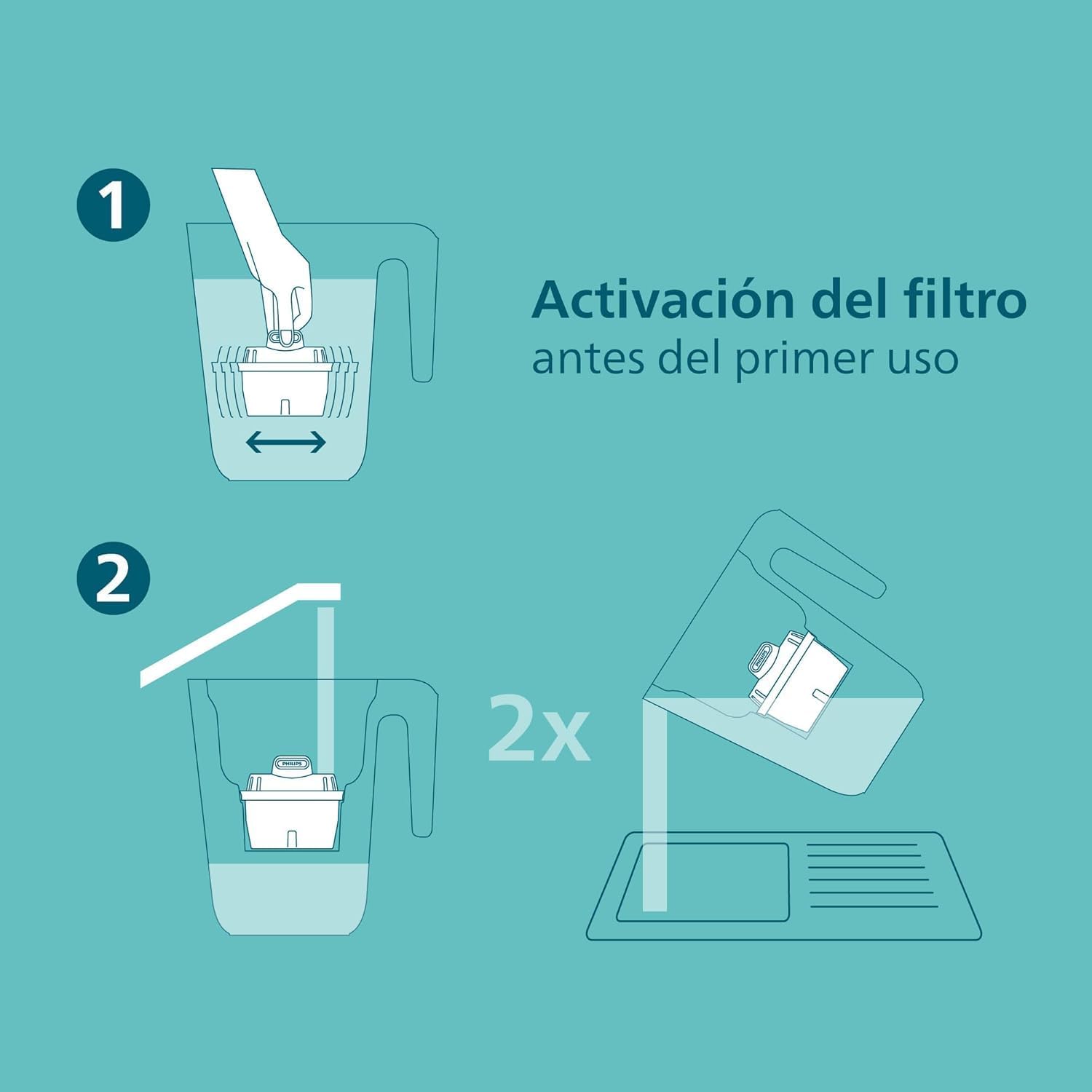 Philips - cartouches filtrantes série Anticalcaire+ - lot de 3 - réduction de dureté, compatible Brita