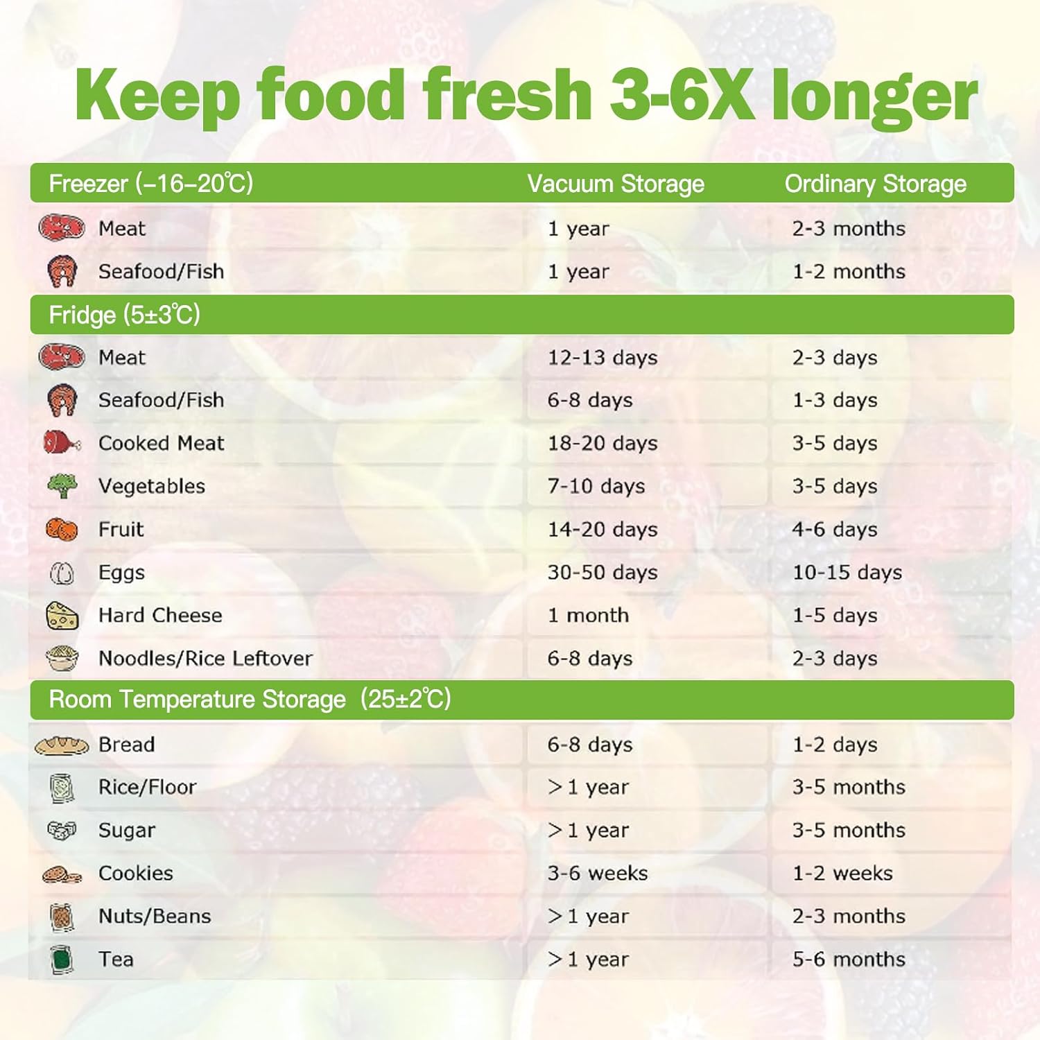 Sac sous vide alimentaire - rouleaux 15x1/20x3/28x5x300cm - sans BPA, certification FDA LFGB