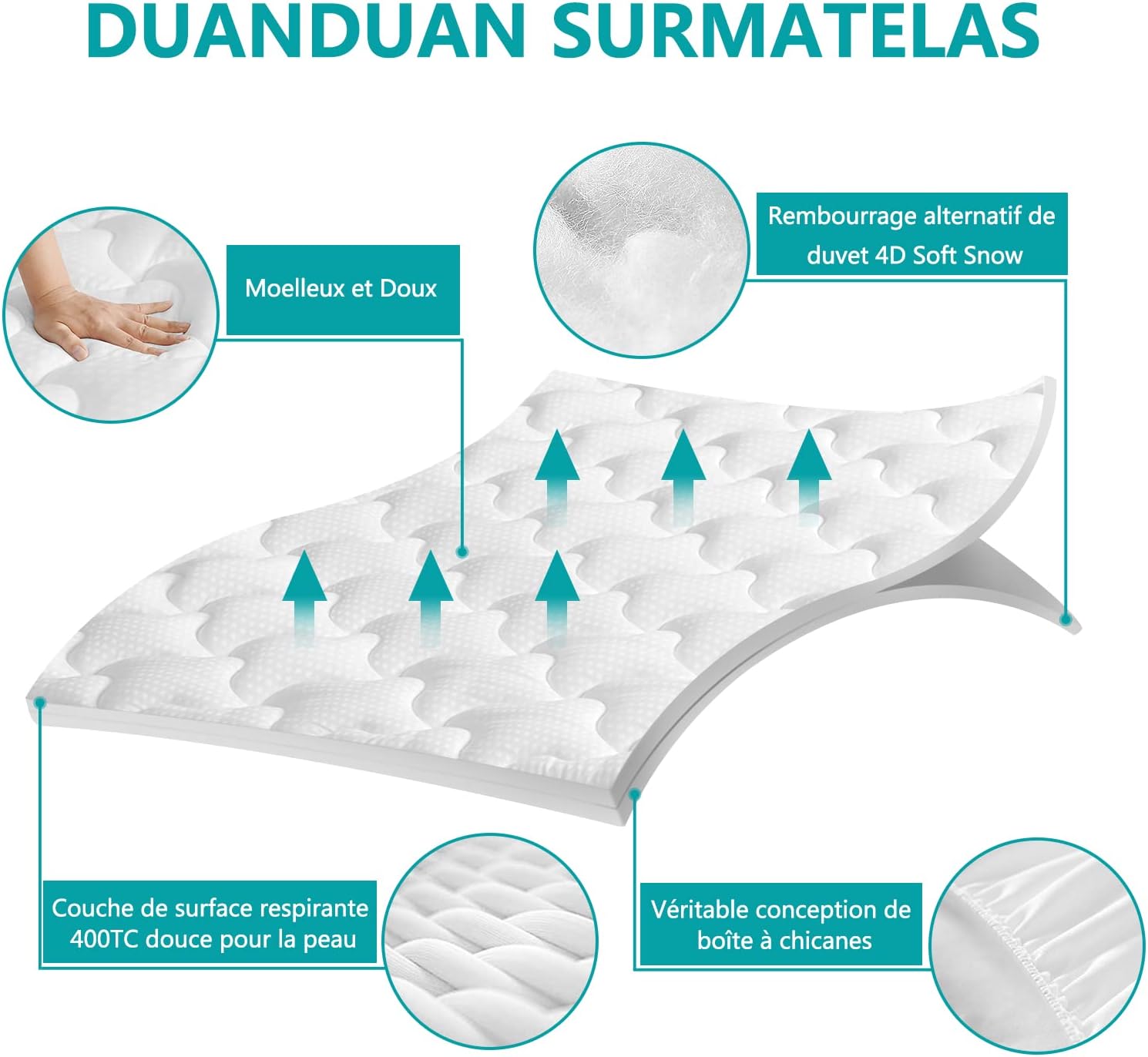 Surmatelas - microfibre matelassé 140x190cm - bonnet 38cm étendu - 2 personnes