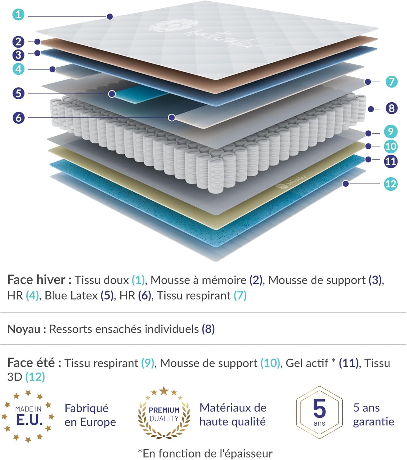 NATURALEX - Matelas PerfectSleep 140x200 cm - 30 cm - Hybride - Ressorts Ensachés - Soutien Mousse à mémoire + Blue Latex - Confort Mi-Ferme - Réversible - Couchage Indépendant - Fabriqué en Europe