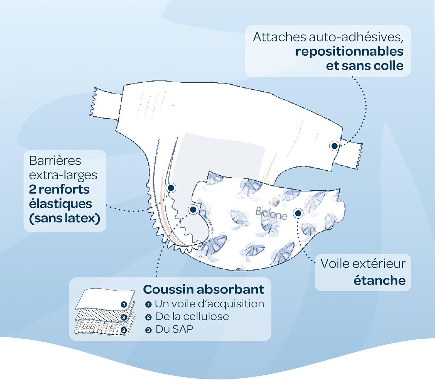 Biolane - Couches bébé Taille 2 3-6kg - Ultra-absorbantes, confort, 81 pièces