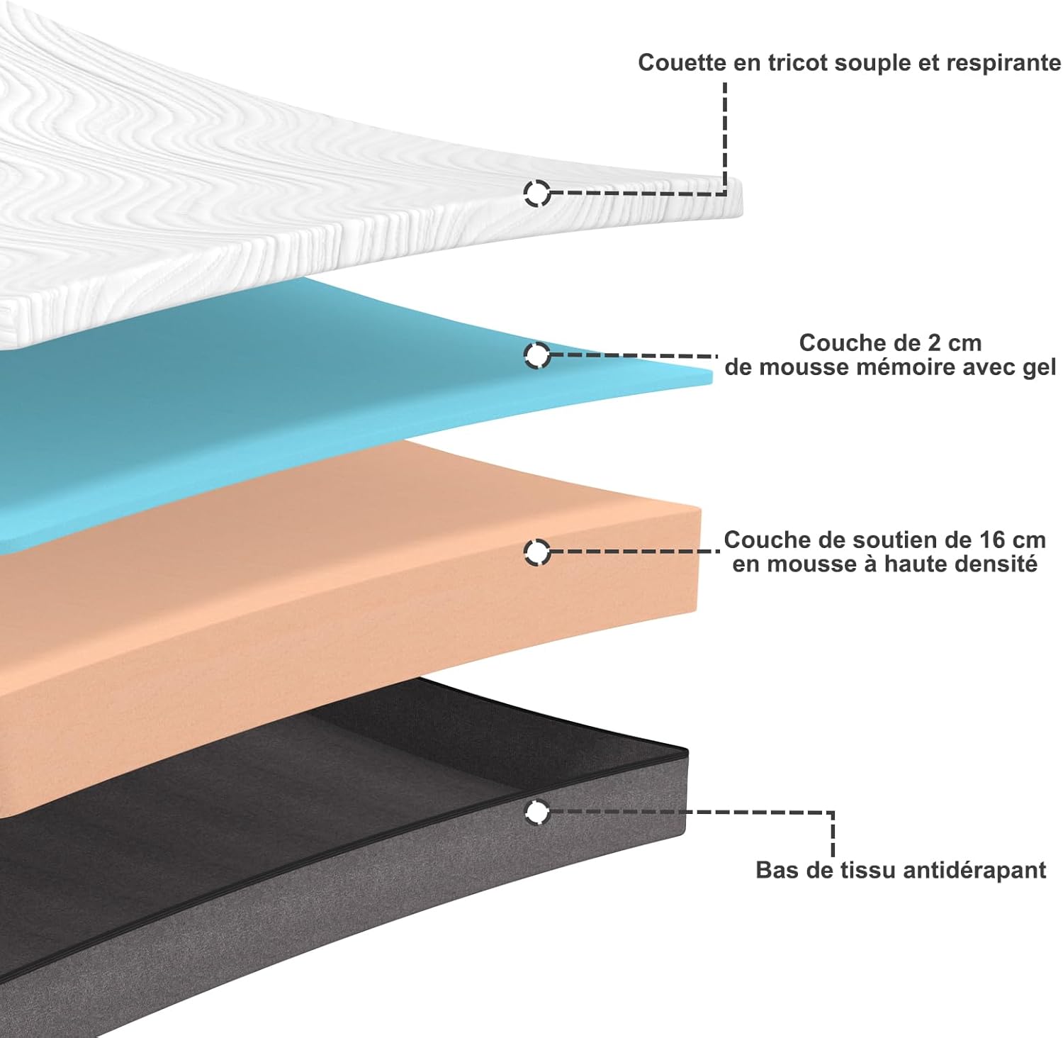Matelas - mousse mémoire, 140x190x18 cm, 7 zones, ferme, réversible