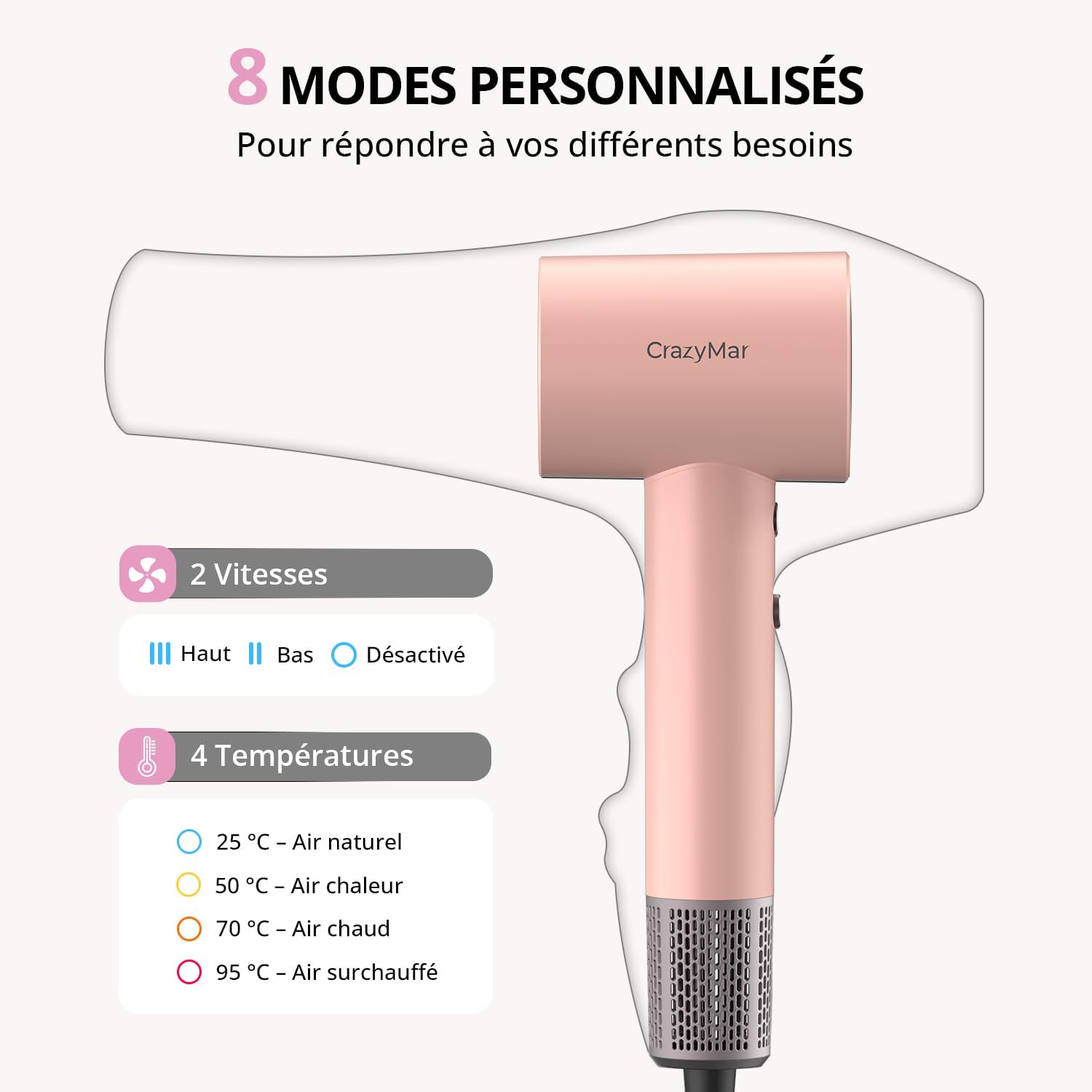 Sèche-cheveux ionique - Pro 180000 tr/min - compact - 4 températures