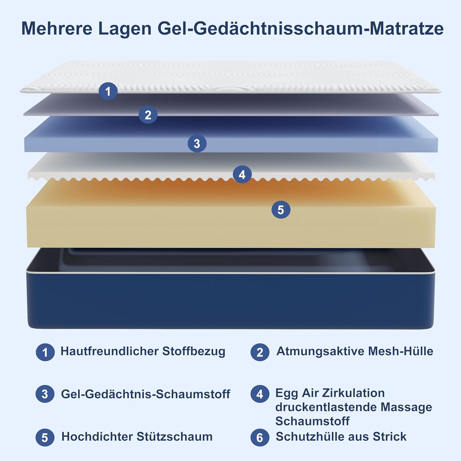 Matelas - 7 zones H3, 140x190x25 cm, mousse froide, housse amovible