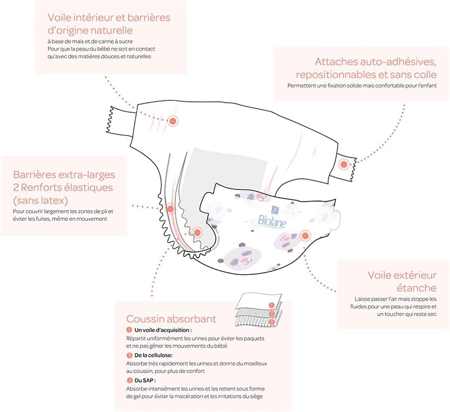 Biolane - couches éco taille 3 (4-9 kg) - 12h protection - 156 unités
