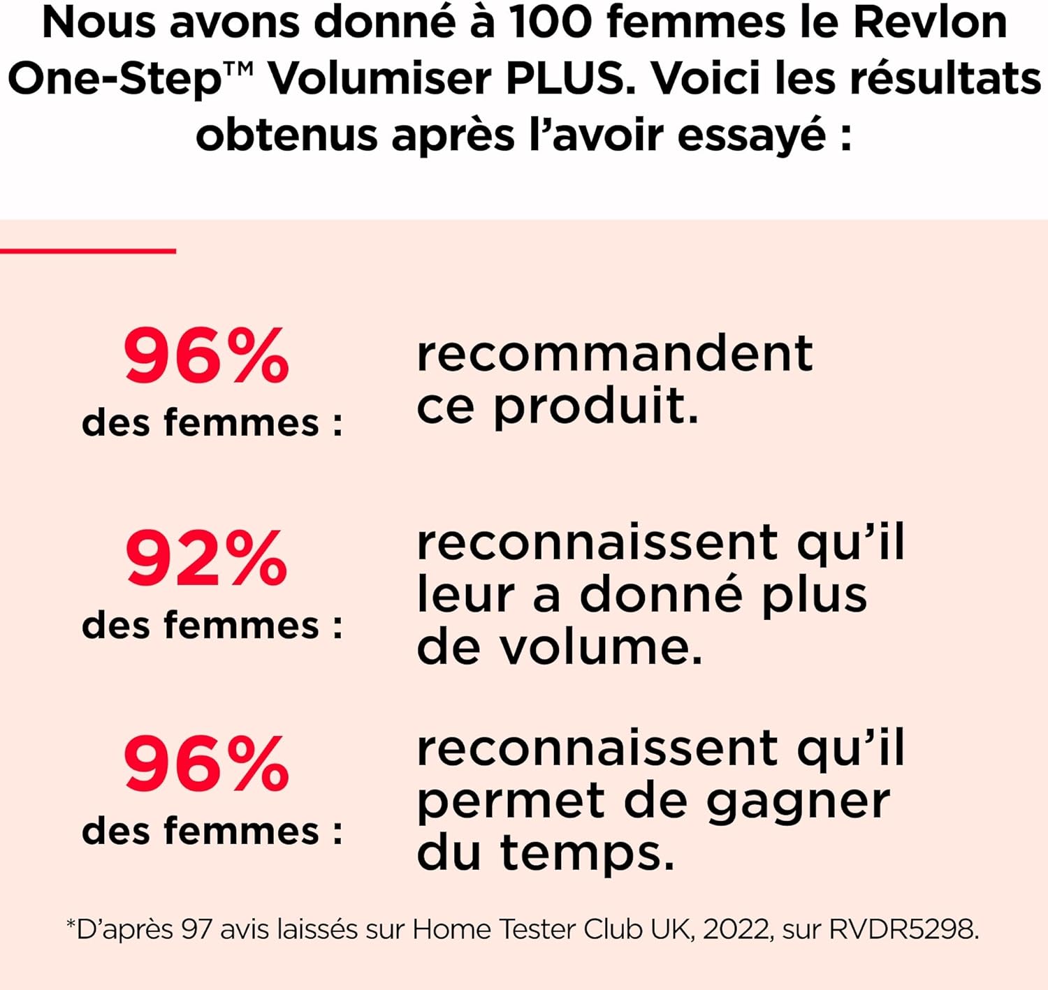 Revlon - One-Step Volumiser Plus - tête amovible - céramique/titane, picots mixtes, technologie ionique RVDR5298E