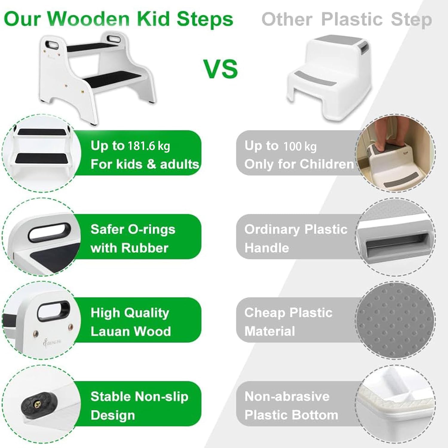 StrongTek - Tabouret 2 marches bois - 136kg - surface antidérapante, poignées, patins, White